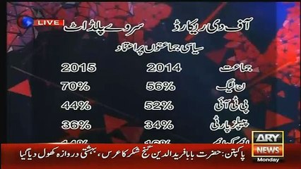 Kashif Abbasi pildat survey Btate Hue