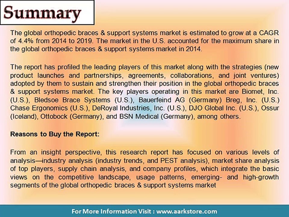 Orthopedic Braces & Support System Market