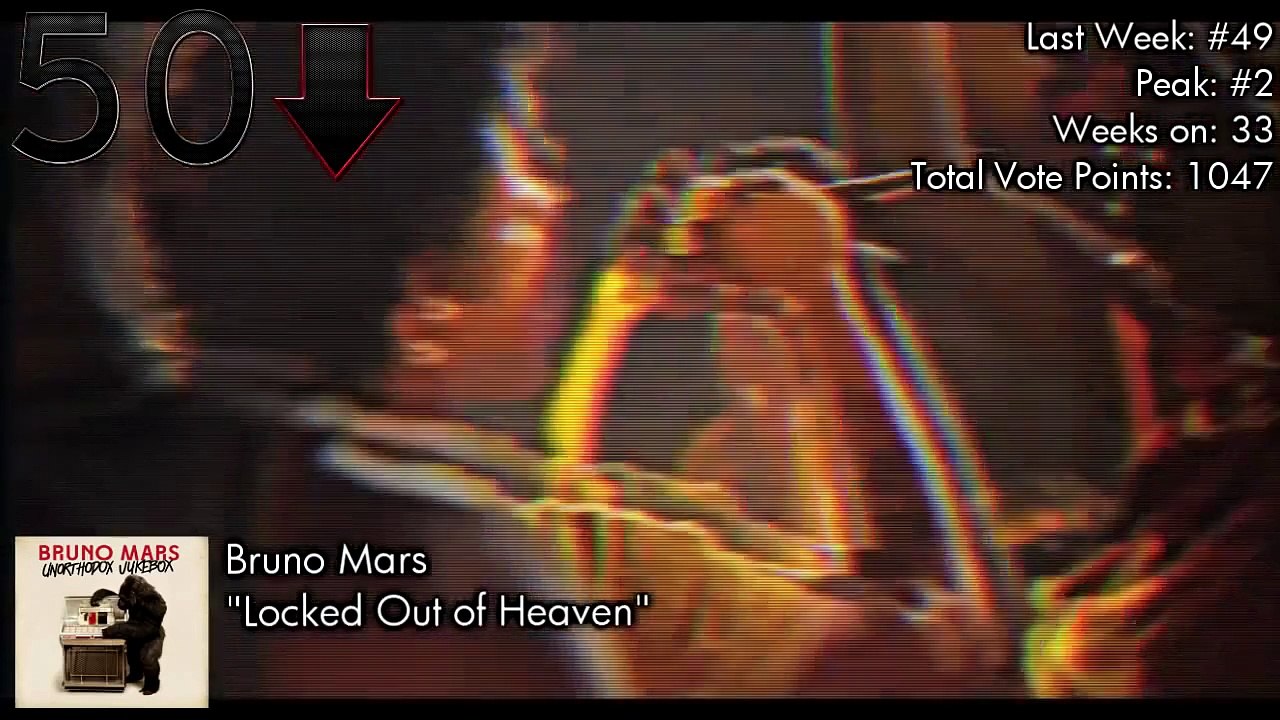 As Músicas mais Tocada no Pânico na Band 2013/2014 As melhores musicas internacionais de 2