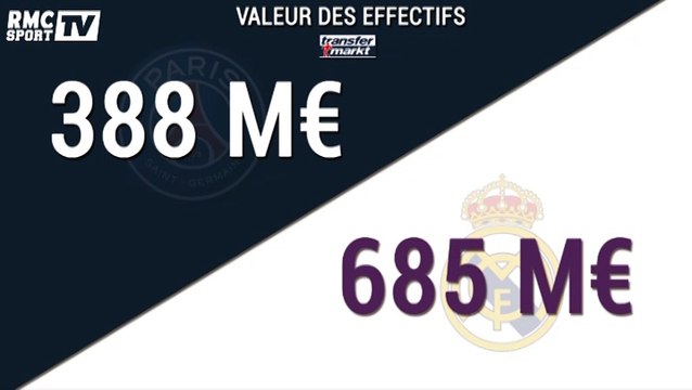 PSG/Real Madrid - Comparaison statistiques des deux équipes
