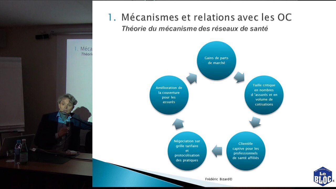 F. BIZARD Réseaux de soins en France et aux USA