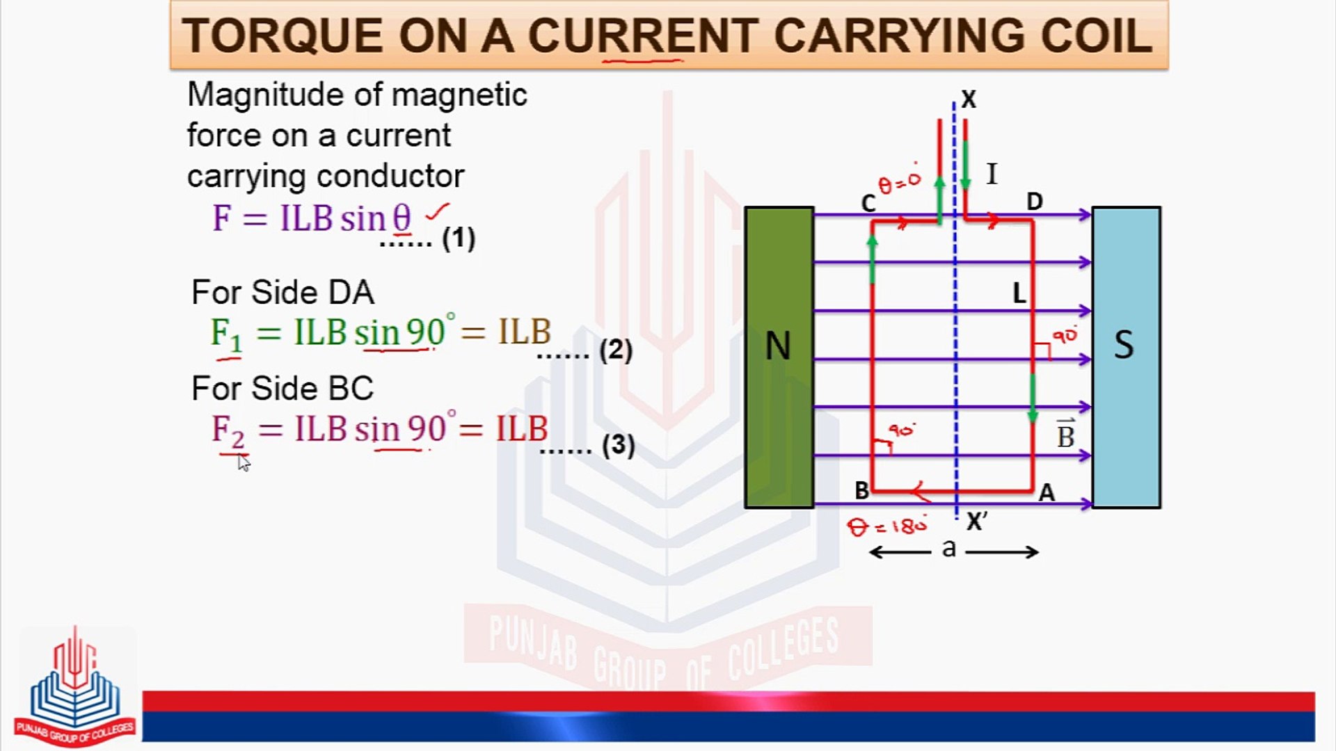 Torque on a Current carrying Coil - video Dailymotion