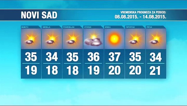 Vremenska prognoza za period 08-14.08.2015.
