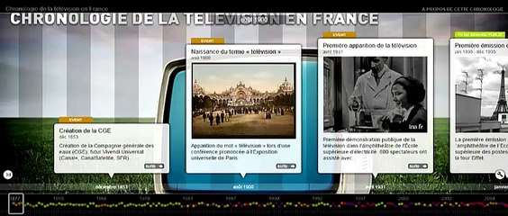 Tutoriel : Comment bien utiliser les chronologies sur Tiki-Toki ?