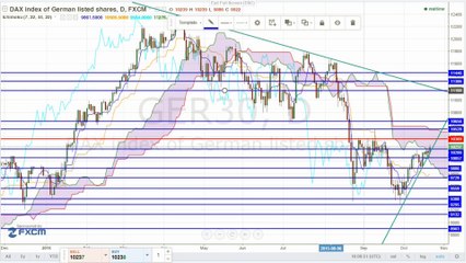 Börsen TV - Zaghafte Märkte