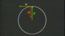 El Universo mecanico 9 El circulo en movimiento 2