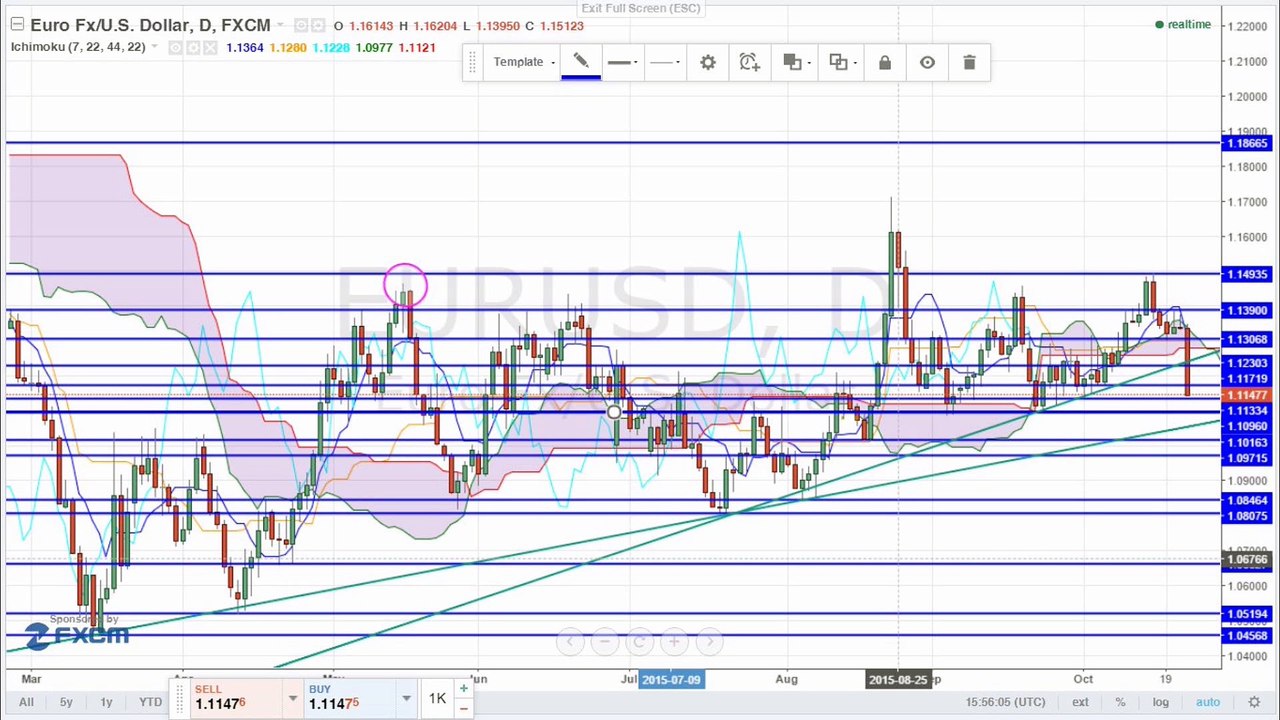 Mario Draghi: Alles wird gut