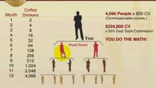 MY OGANO GOLD 7 WAYS COMPENSATION PLAN