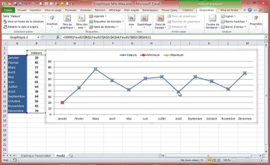 Excel - Réaliser un Graphique affichant les valeurs Min et Max