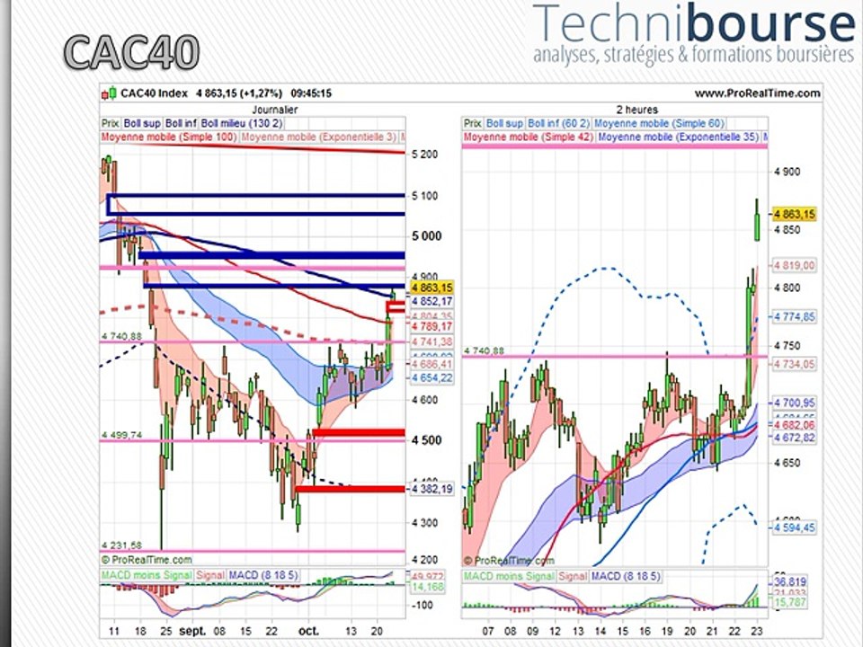 CAC40 23/10/15