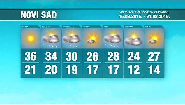 Vremenska prognoza za period 15-21.2015.