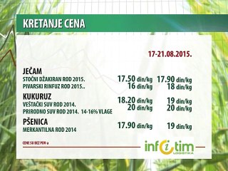 Kretanje cena poljoprivrednih proizvoda za period 17-21.08.2015.