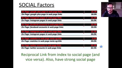 The Untapped Power of SEO Correlation Competition Analysis by Josh Bachynski