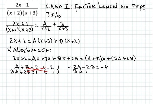 CASO I: FRACCIONES PARCIALES