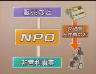 NPO地場農産物加工＋福祉