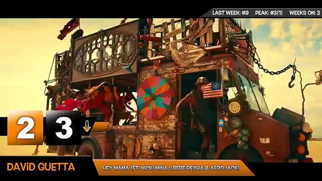 Top 40 Músicas Internacionais Mais tocadas De SETEMBRO 2015 # Músicas mais Tocadas no Pâni