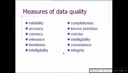 DATA STANDARDS AND DATA QUALITY (IN HINDI)