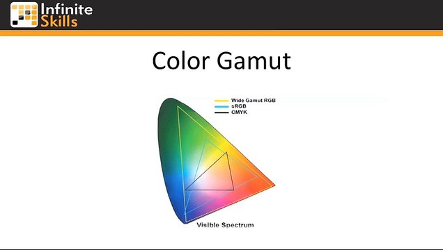 Choosing the correct color settings for output _ Learn Illustrator CC _ Adobe TV