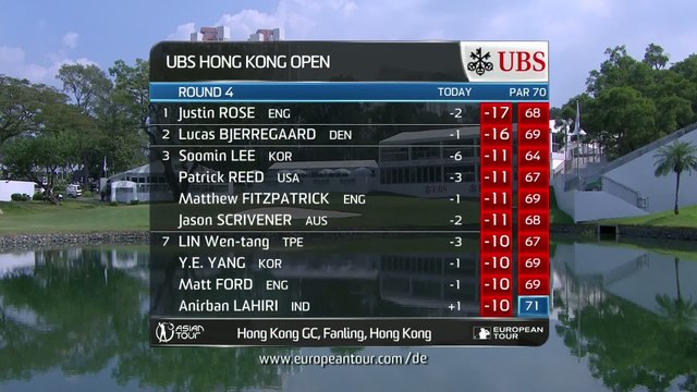 Golf - EPGA : Le 4e tour du Hong Kong Open