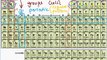 FSc Chemistry The Modern Periodic Table (Part 1)
