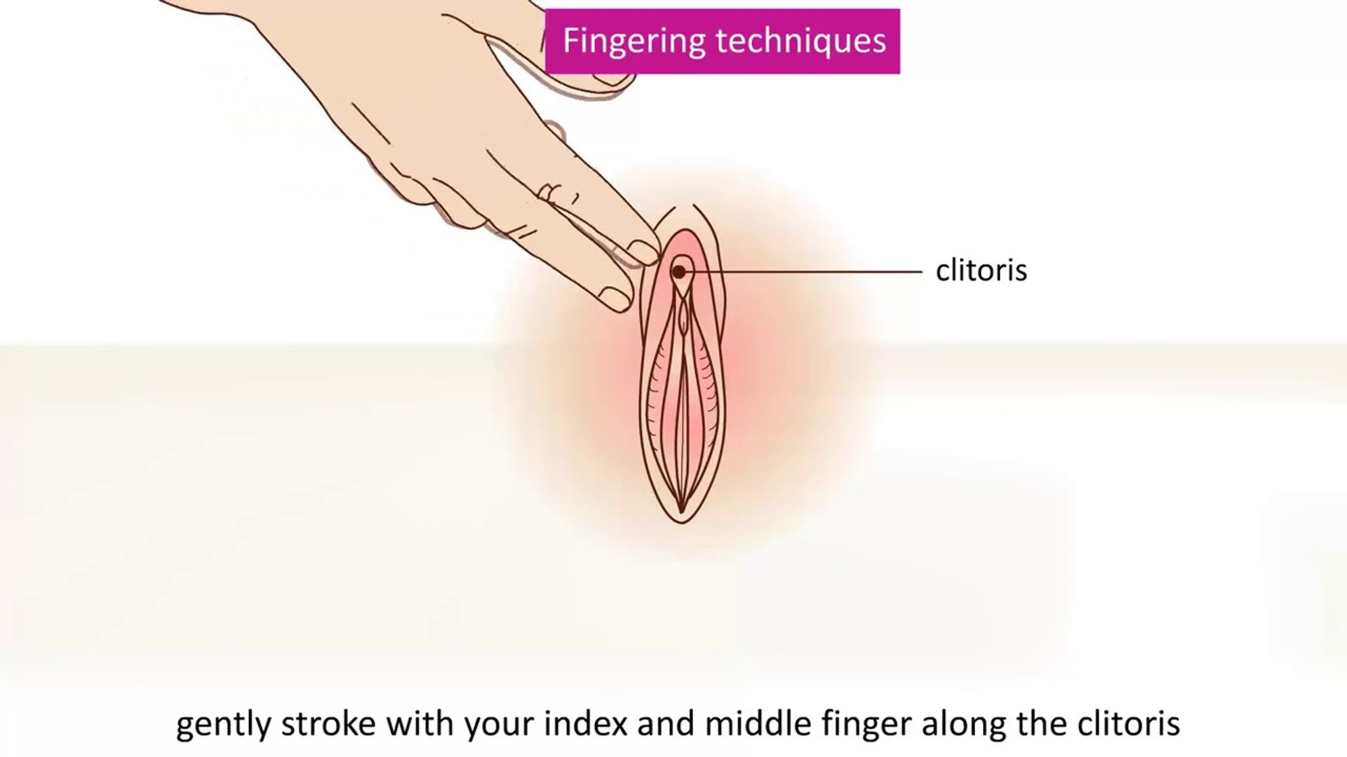 Fingering Techniques Diagram.