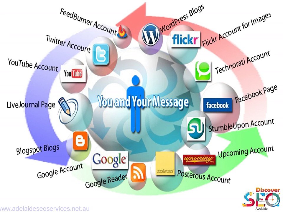 Social Media Marketing Discover SEO Adelaide