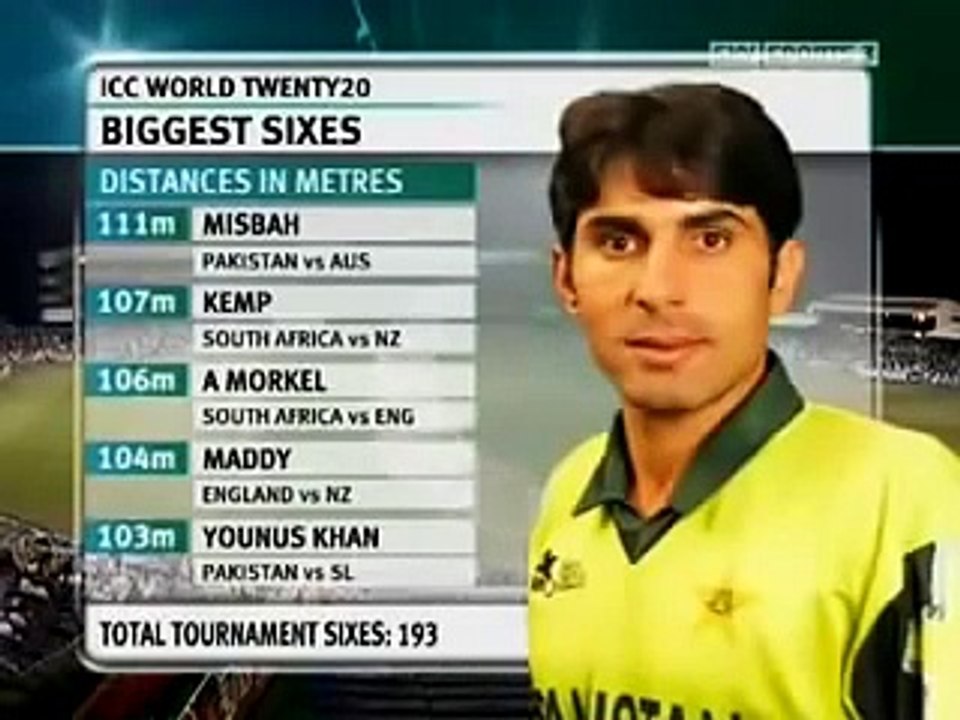 Yuvraj Six Sixes In Six Balls_(640x360)