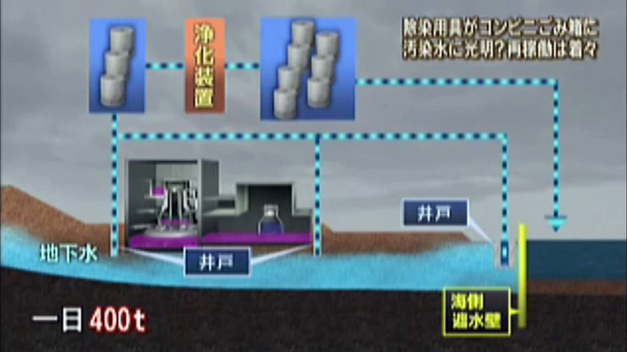 HoudouStation20151026再稼働問題