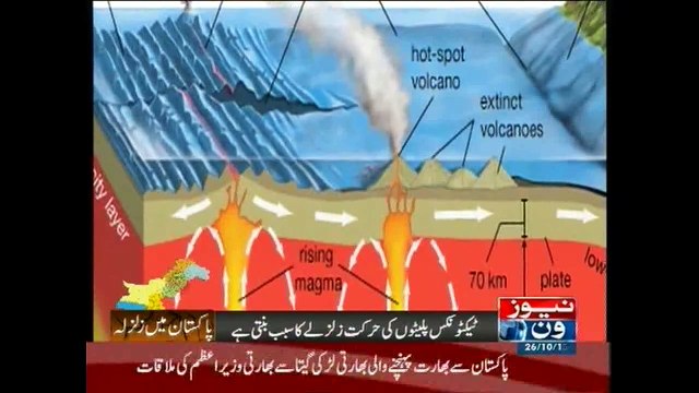 Movement of tectonic plates causes earthquakes