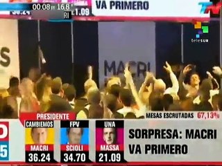 Argentina: Scioli Outpolls Macri, But Not By Much