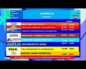 JC INFORMA ELECCIONES REGIONALES COLOMBIA 2015 BOLETIN 3