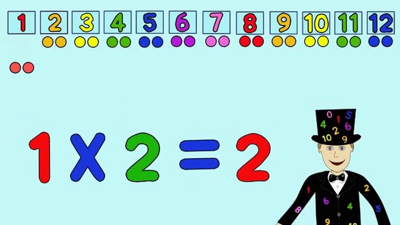 The 2 Times Table Song (version 1)