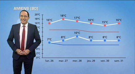 Météo semaine prochaine : douceur sur tout le pays