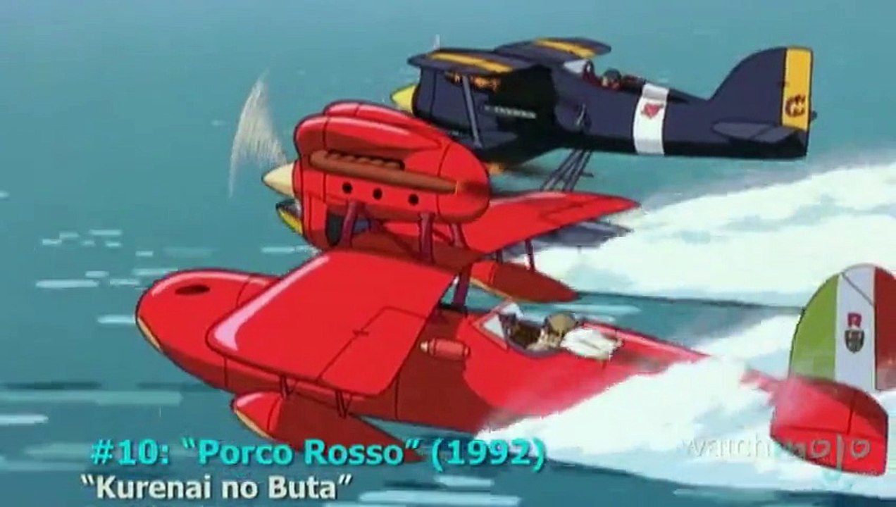 Top 10 Anime Movies