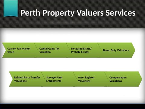Property Valuations With Perth Property Valuers