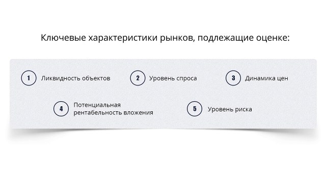 Отели Дубая как востребованный актив зарубежного инвестиционного рынка недвижимости