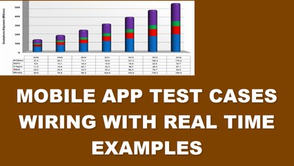 Mobile app testing test cases writing