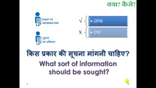 What is the Right to Information, RTI_