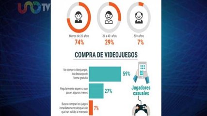 Javier Matuk |  ¿Adivina cuántos gamers hay en México?