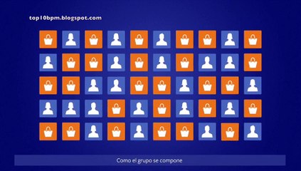 Como crear campañas en Facebook y definir el perfil del consumidor MARKETING DIGITAL