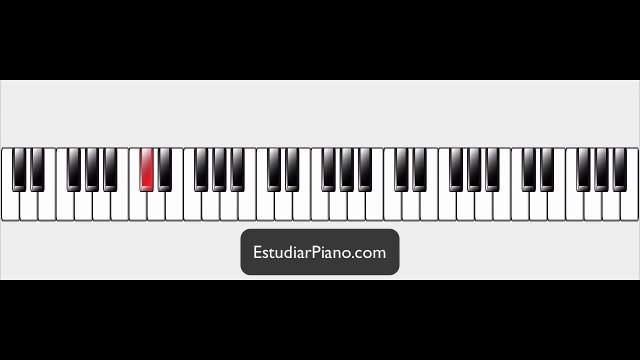 Cómo tocar La pantera rosa en Piano / How to play The Pink Panther on Piano