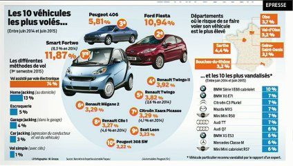 Journal de 8h00 du 29 octobre 2015