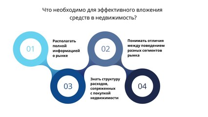 Инвестиции в недвижимость Дубая как эффективный способ долгосрочного вложения средств
