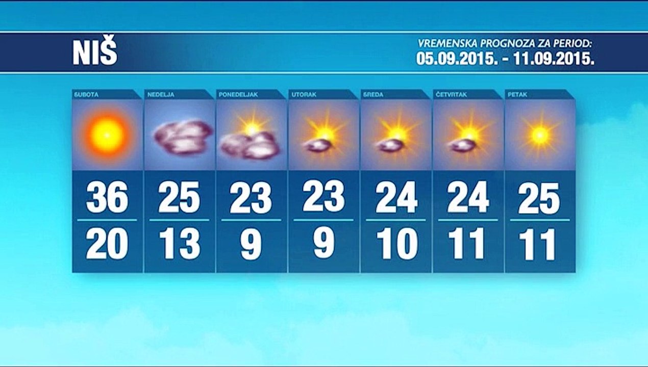 Vremenska prognoza za period 05.09-11.09.2015.