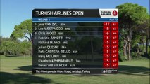EPGA - Turkish Open : Jaco le Croquant