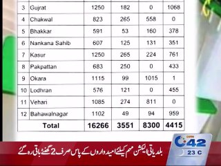 Public Holiday on 30 n 31st October 29th October 2015