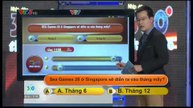 Nhịp đập 360 độ thể thao - 15/01/2015