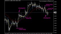 How to Use Moving  Averages in Forex