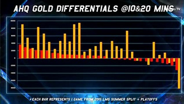 C9 vs AHQ League of Legends World Championship 2015 - Group B Cloud 9 vs ahq eSports_4by MaRin