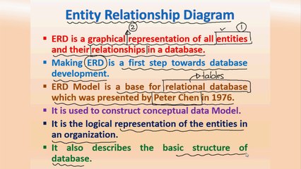 Complete ERD Tutorial in Urdu & Hindi – Learn Database Design Easily 📊